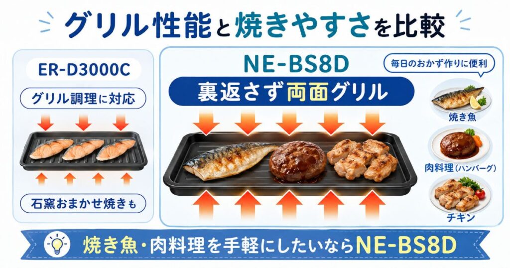 ER-D3000CとNE-BS8Dのグリル性能と焼きやすさの比較