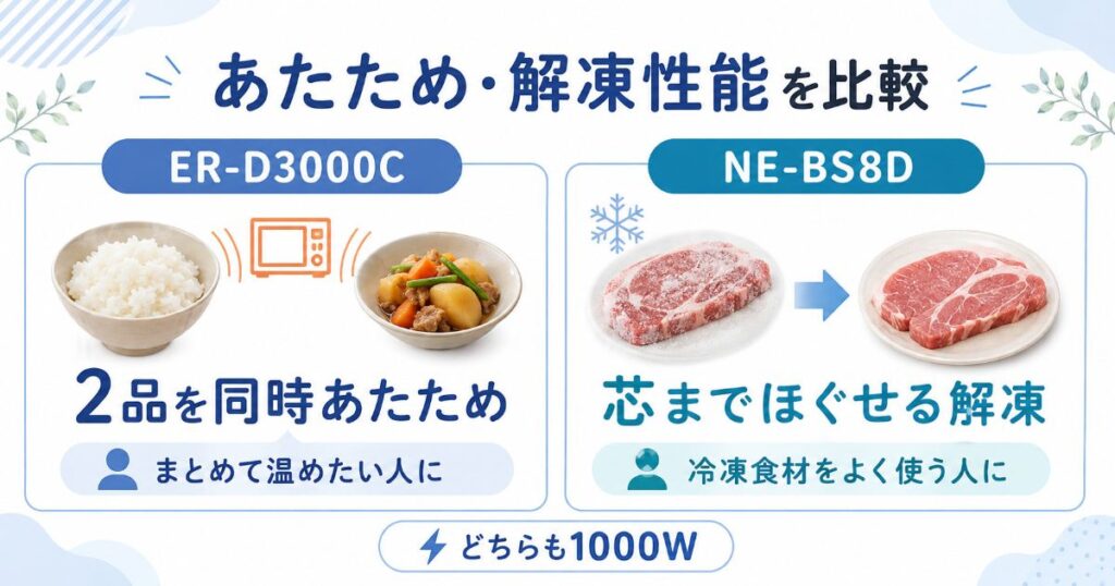 ER-D3000CとNE-BS8Dのあたため・解凍性能の比較