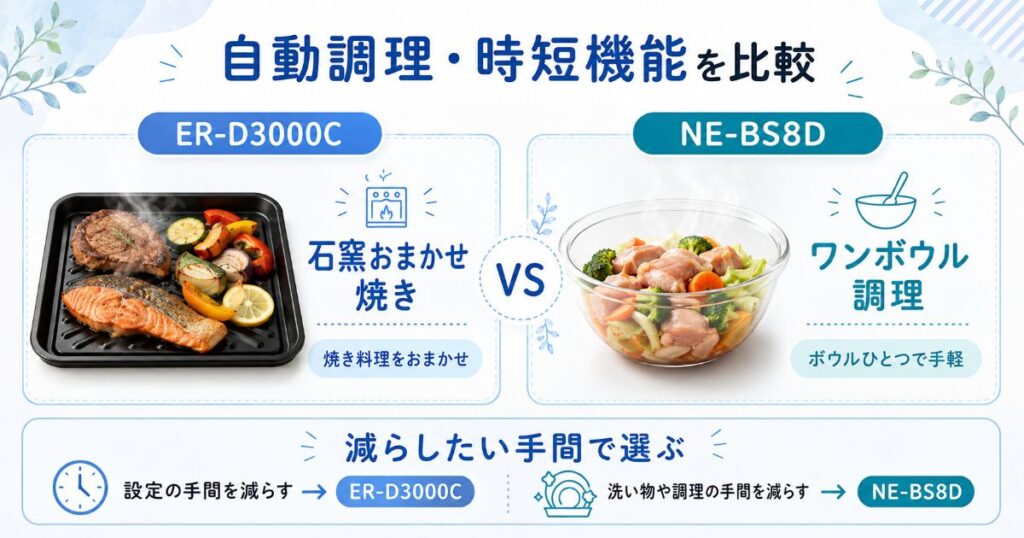 ER-D3000CとNE-BS8Dの自動調理・時短機能の比較