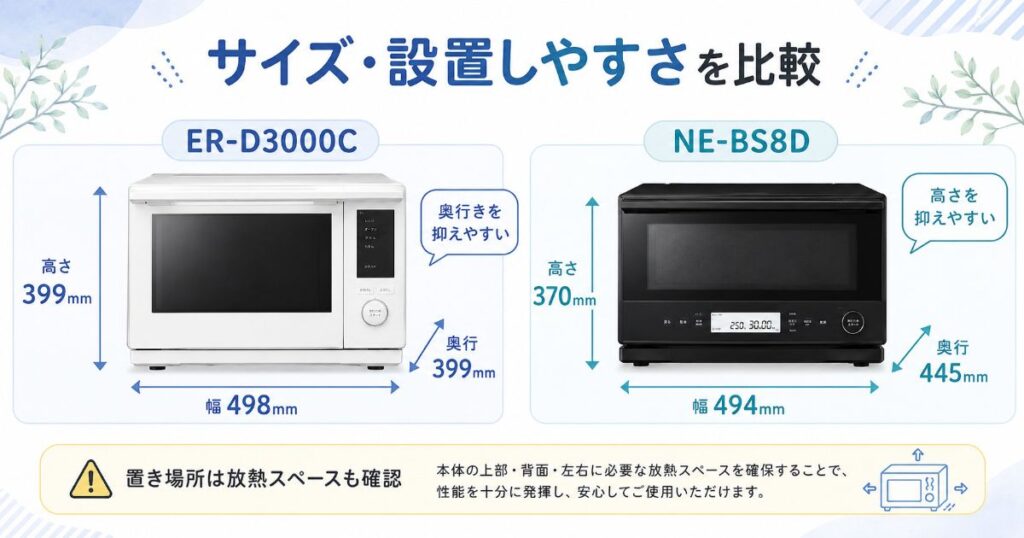 ER-D3000CとNE-BS8Dのサイズと設置しやすさの比較