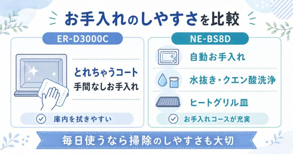 ER-D3000CとNE-BS8Dのお手入れのしやすさの比較