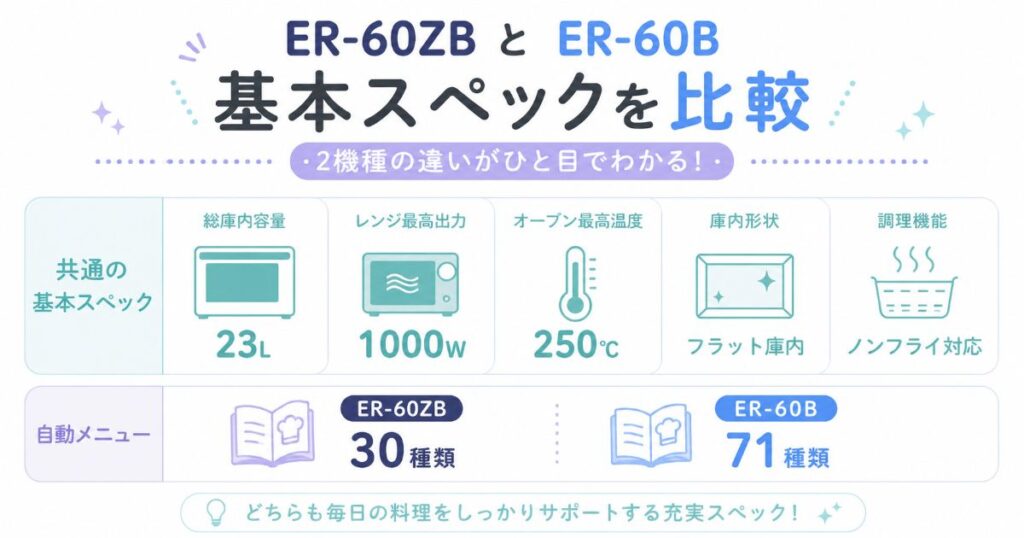 ER-60ZBとER-60Bの23L容量や1000W出力など基本スペックを比較