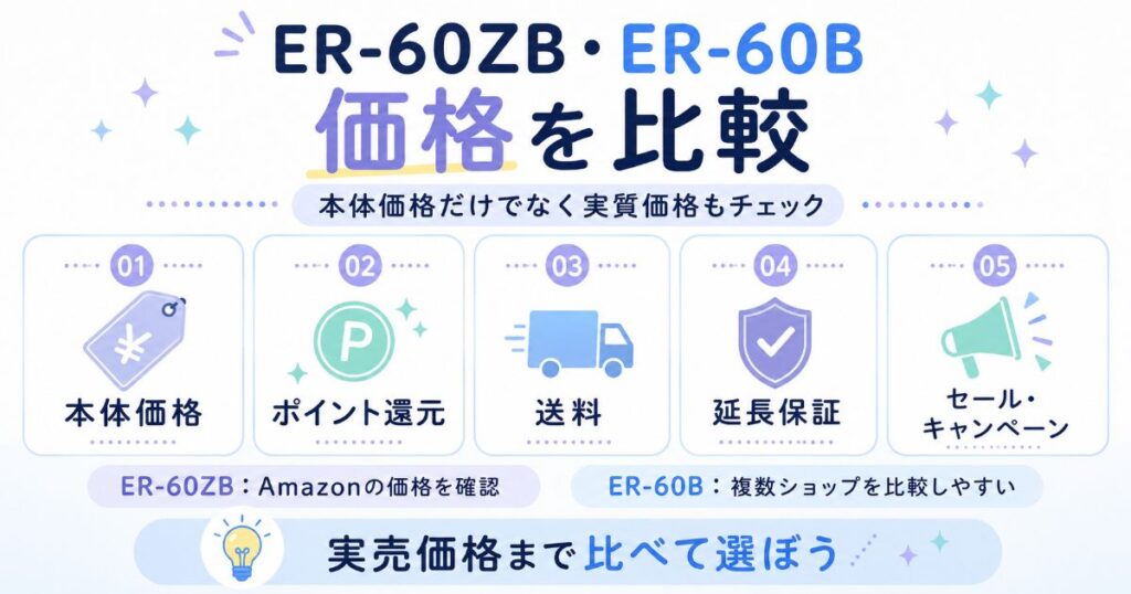 ER-60ZBとER-60Bの価格比較で確認したい本体価格・ポイント還元・送料・延長保証・セール
電気代画像
