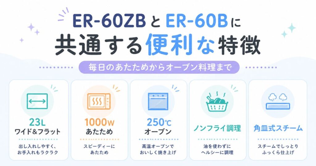 ER-60ZBとER-60Bに共通する23L・1000W・250度・ノンフライ・角皿式スチーム