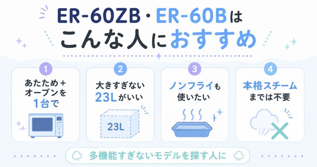 ER-60ZBとER-60Bがおすすめな人と向いている使い方