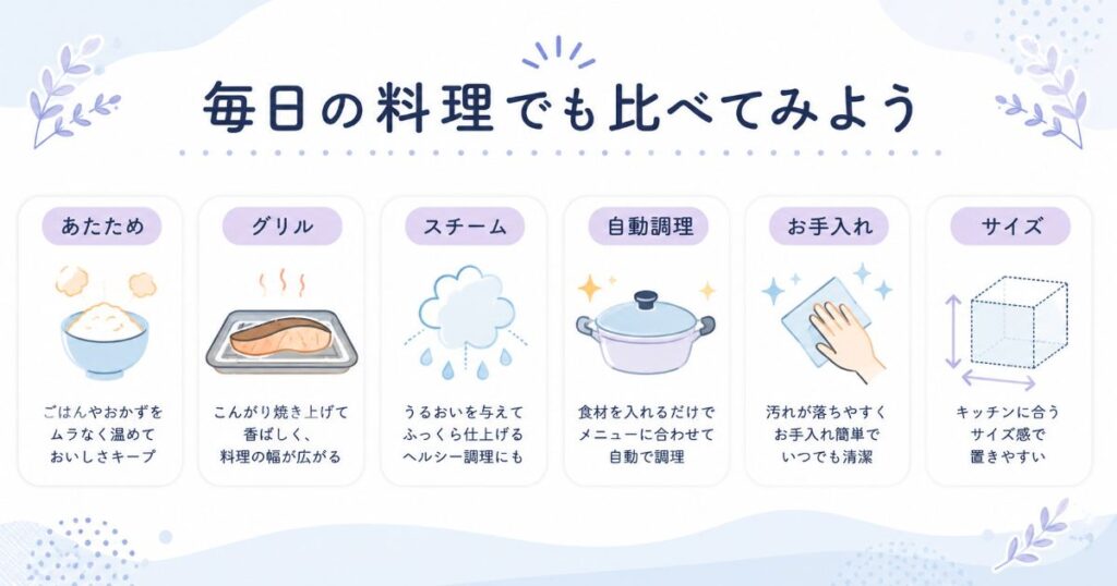ヘルシオとビストロのあたためやグリルなどの機能を比較