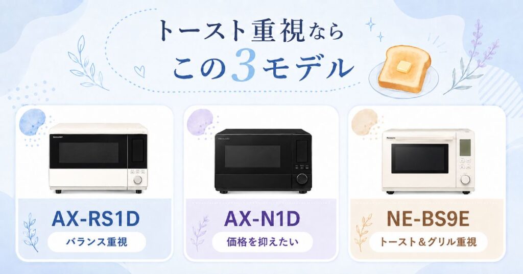 AX-RS1DとAX-N1DとNE-BS9Eのおすすめモデルを比較