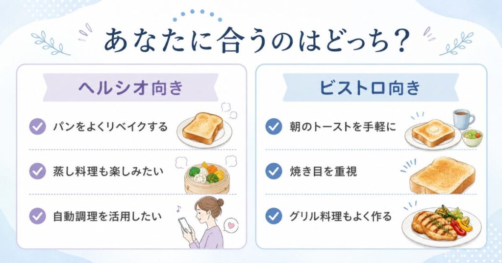 ヘルシオ向きの人とビストロ向きの人の特徴を比較