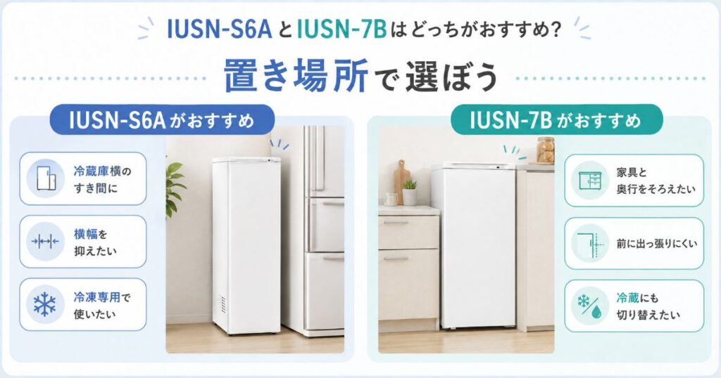 IUSN-S6AとIUSN-7Bのおすすめな人と設置場所の違い