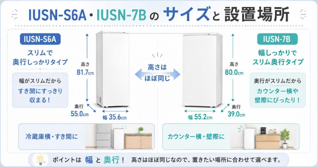 IUSN-S6AとIUSN-7Bの本体サイズとおすすめの設置場所