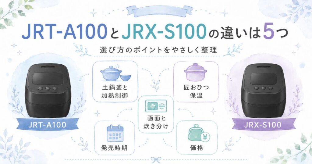 RT-A100とJRX-S100の違い5つを、選び方のポイントとしてやさしく整理した比較画像