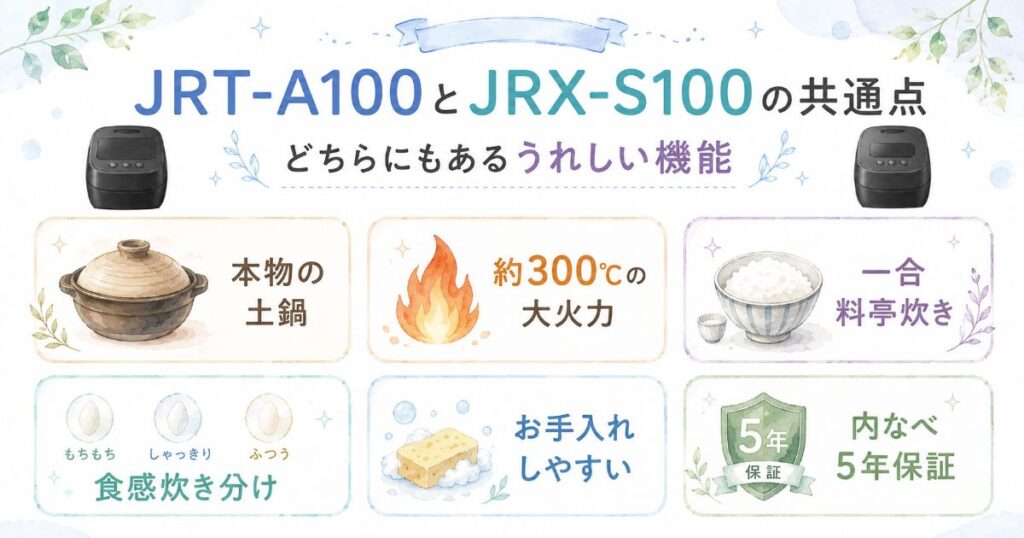 JRT-A100とJRX-S100に共通する、本物の土鍋や大火力などの機能をまとめた画像