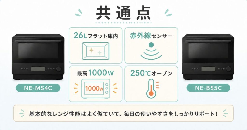 NE-MS4CとNE-BS5Cの共通点