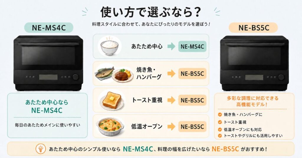 NE-MS4CとNE-BS5Cを料理や使い方別に比較