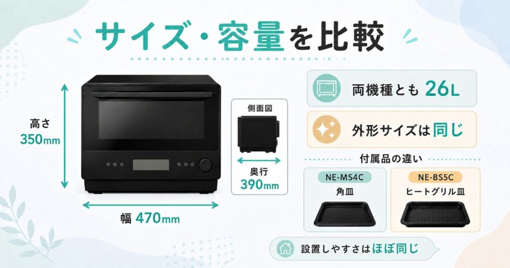 NE-MS4CとNE-BS5Cのサイズと容量の違い