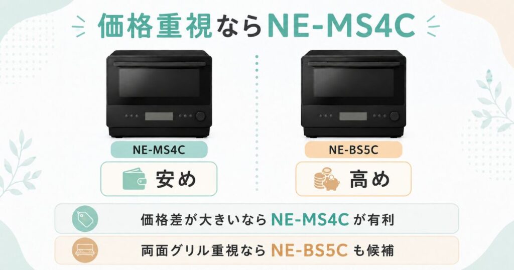NE-MS4CとNE-BS5Cの価格傾向と選び方