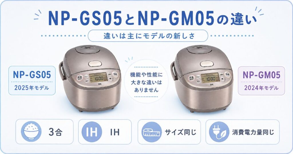 NP-GS05とNP-GM05の違いと共通する基本仕様