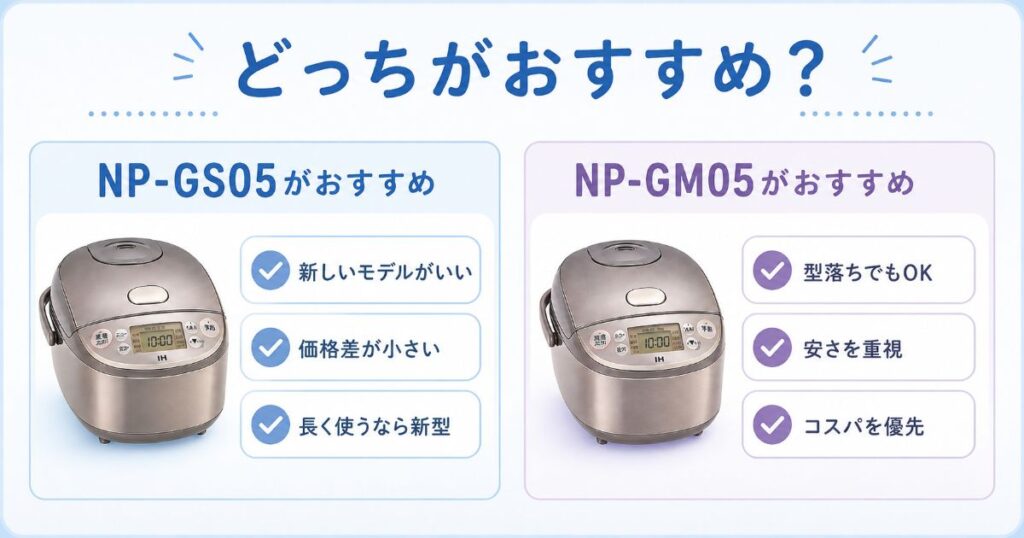 NP-GS05とNP-GM05がおすすめな人の違い