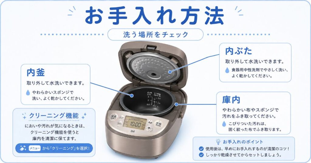 NP-GS05とNP-GM05のお手入れ箇所と方法