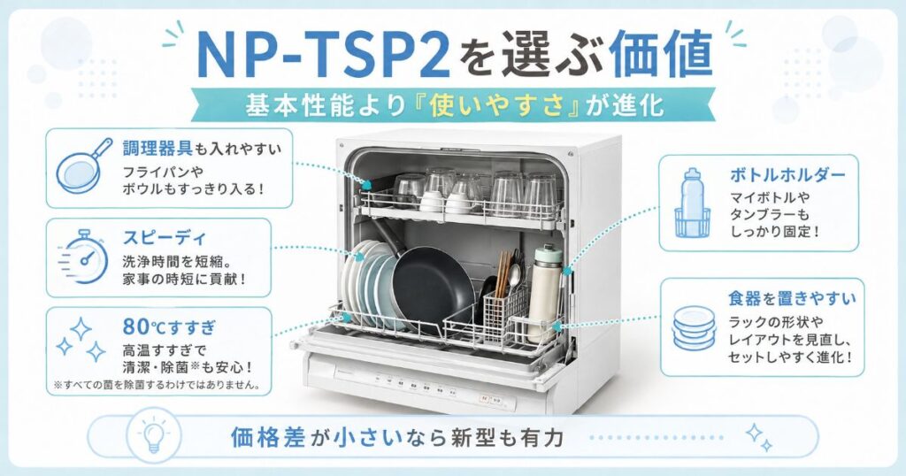 NP-TSP2を選ぶ価値と進化した使いやすさを紹介した画像