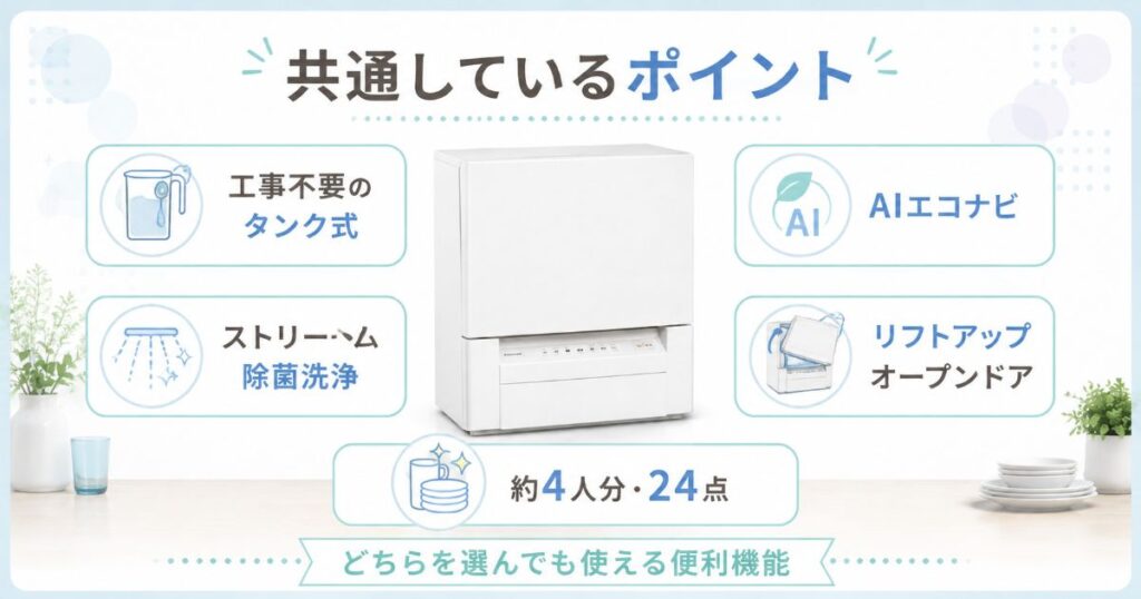 NP-TSP2とNP-TSP1の共通機能をまとめた画像