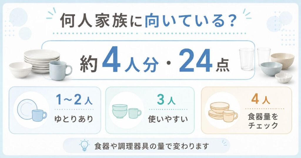 NP-TSP2とNP-TSP1が何人家族向けかを示した画像