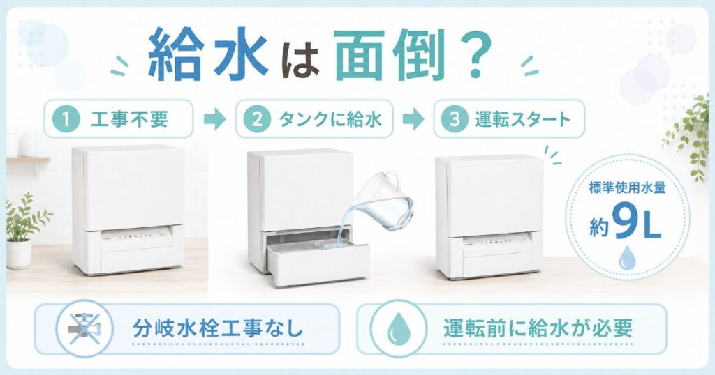NP-TSP2とNP-TSP1のタンク給水の流れと注意点を示した画像