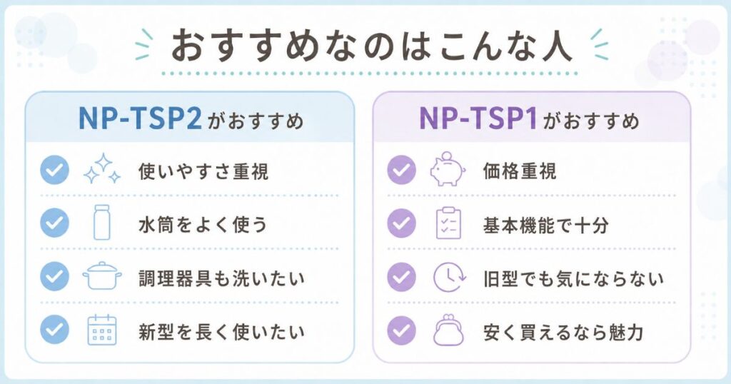 NP-TSP2とNP-TSP1がそれぞれおすすめな人を比較した画像