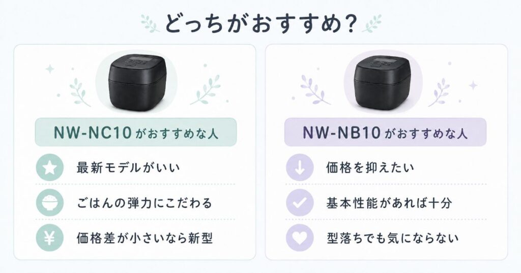NW-NC10とNW-NB10がそれぞれどんな人におすすめか