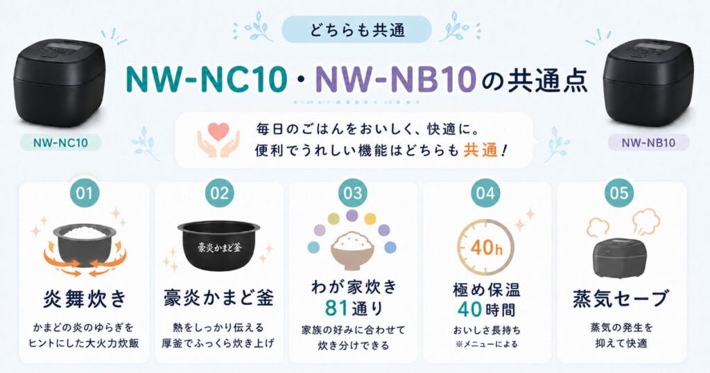 NW-NC10とNW-NB10に共通する機能