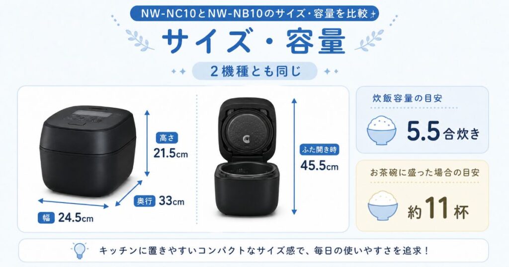 NW-NC10とNW-NB10のサイズと5.5合の容量目安