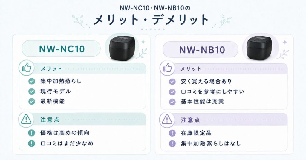 NW-NC10とNW-NB10のメリットとデメリット