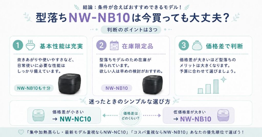 型落ちのNW-NB10を今選んでも大丈夫か