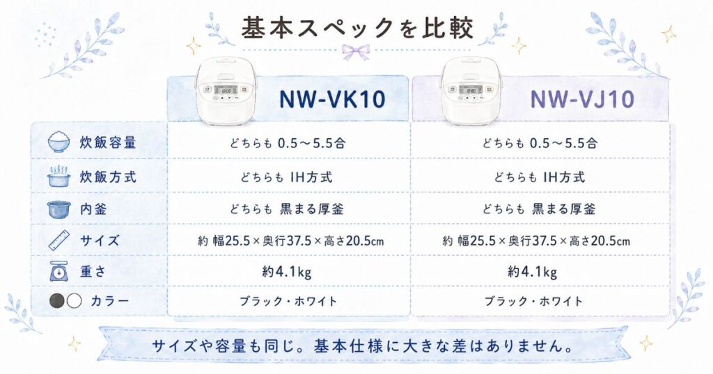 NW-VK10とNW-VJ10の容量やサイズなど基本スペックの比較
