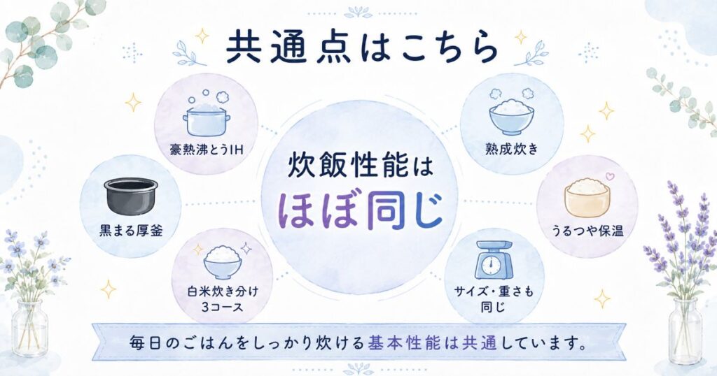 NW-VK10とNW-VJ10に共通する炊飯機能と基本性能