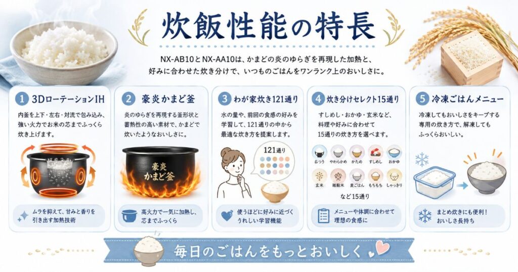 NX-AB10とNX-AA10の炊飯性能や主な特長をまとめた画像