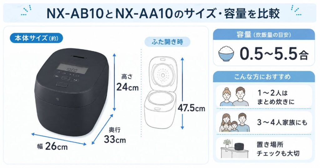 NX-AB10とNX-AA10のサイズ・容量・設置の目安をまとめた画像