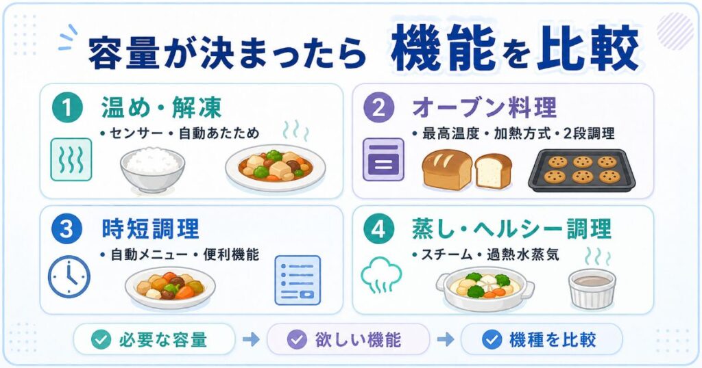 オーブンレンジの容量を決めた後に温め、オーブン、時短、スチーム機能を比較するポイント