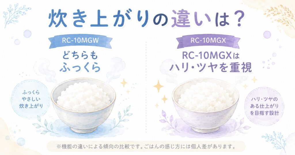 RC-10MGWとRC-10MGXの炊き上がりの傾向を比較した図