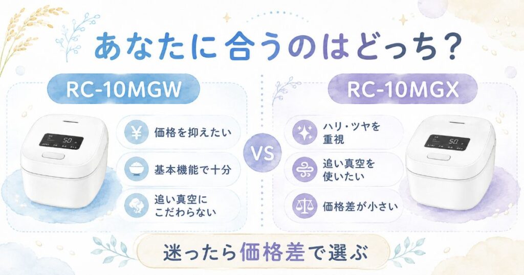 RC-10MGWとRC-10MGXがおすすめな人を比較した図