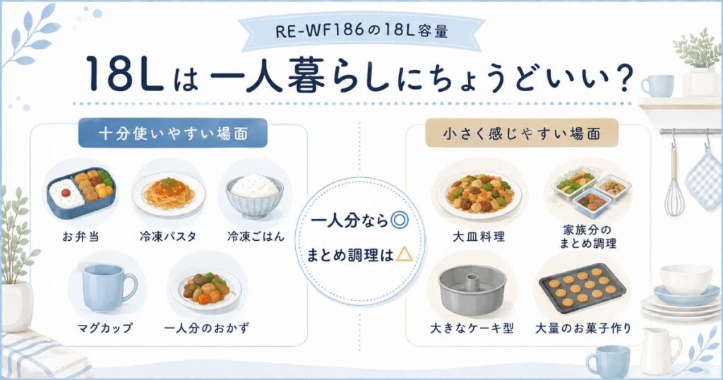RE-WF186の18L容量が一人暮らしに向く場面と小さく感じる場面