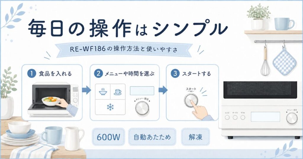 RE-WF186の食品を入れてメニューを選びスタートする操作手順