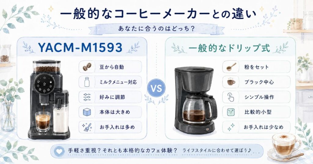 YACM-M1593と一般的なドリップ式コーヒーメーカーの違い