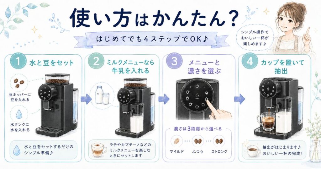 YACM-M1593で水や豆をセットしてコーヒーを抽出するまでの使い方