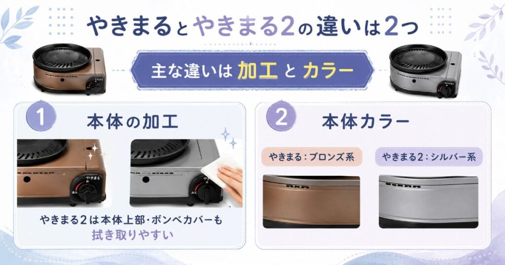やきまるとやきまる2の本体加工とカラーの違い