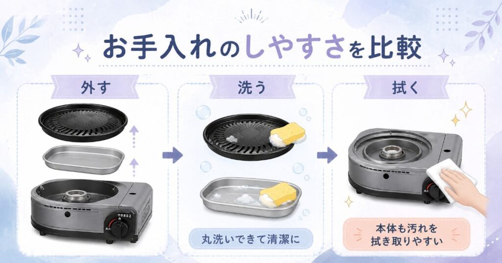 やきまる2のプレートと水皿を外して洗い本体を拭く方法