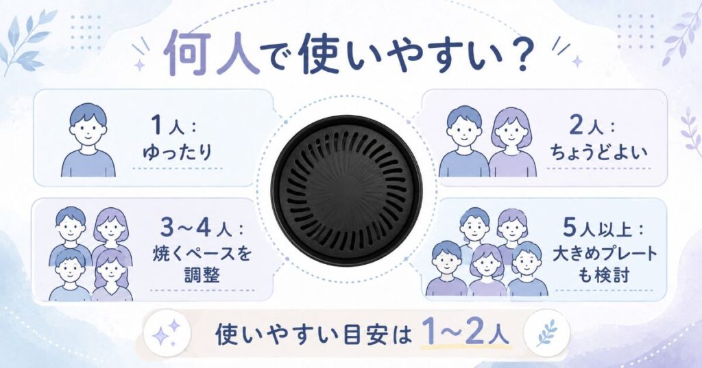やきまるシリーズを使いやすい人数の目安