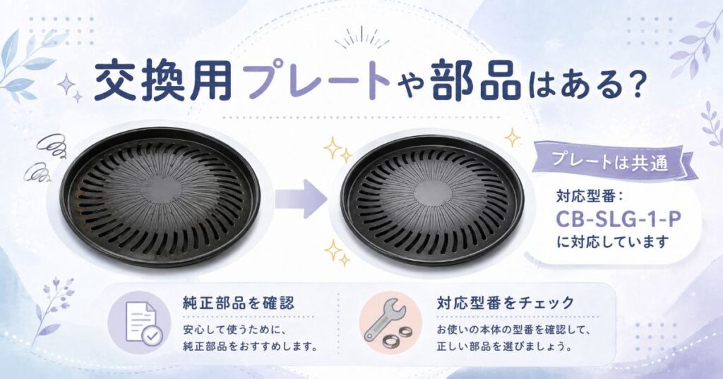 やきまるとやきまる2で使える交換用プレート