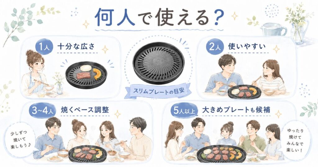 やきまるシリーズを使いやすい人数の目安