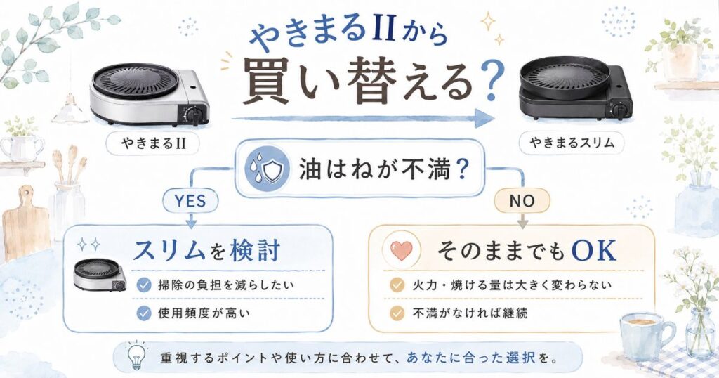 やきまるIIからやきまるスリムへ買い替える目安
